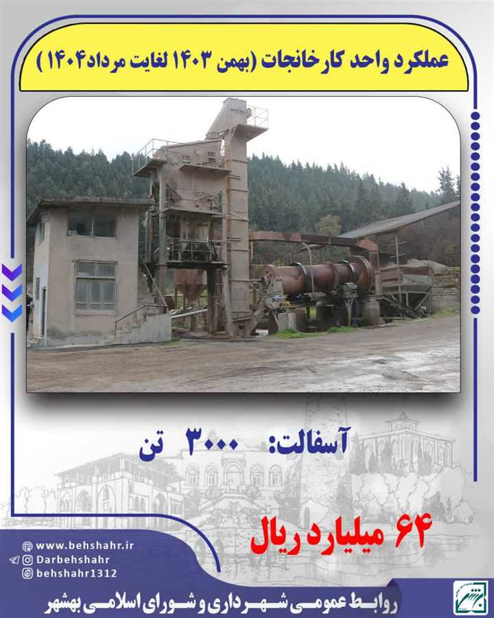 بمناسبت بزرگداشت هفته دولت 