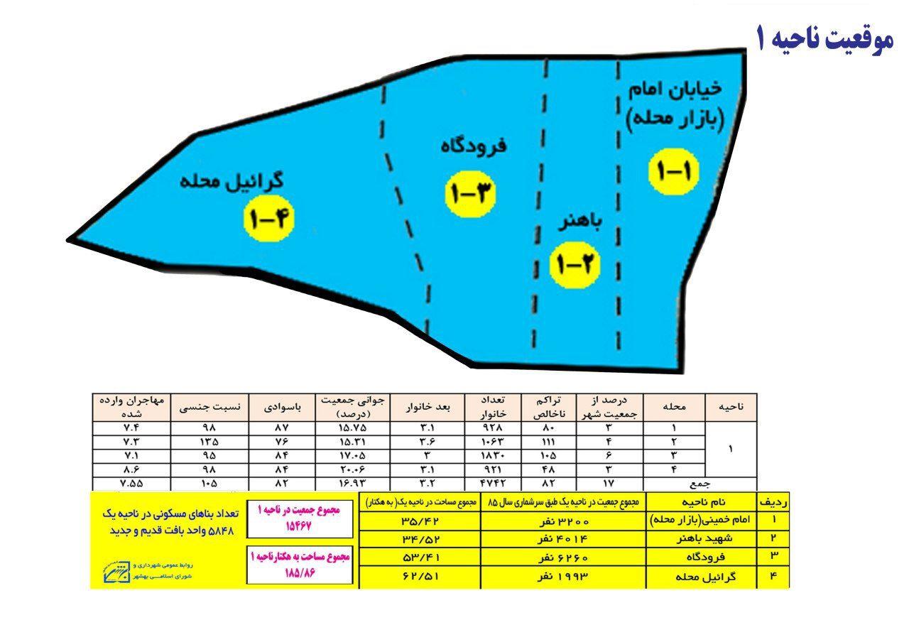 شهرداری بهشهر