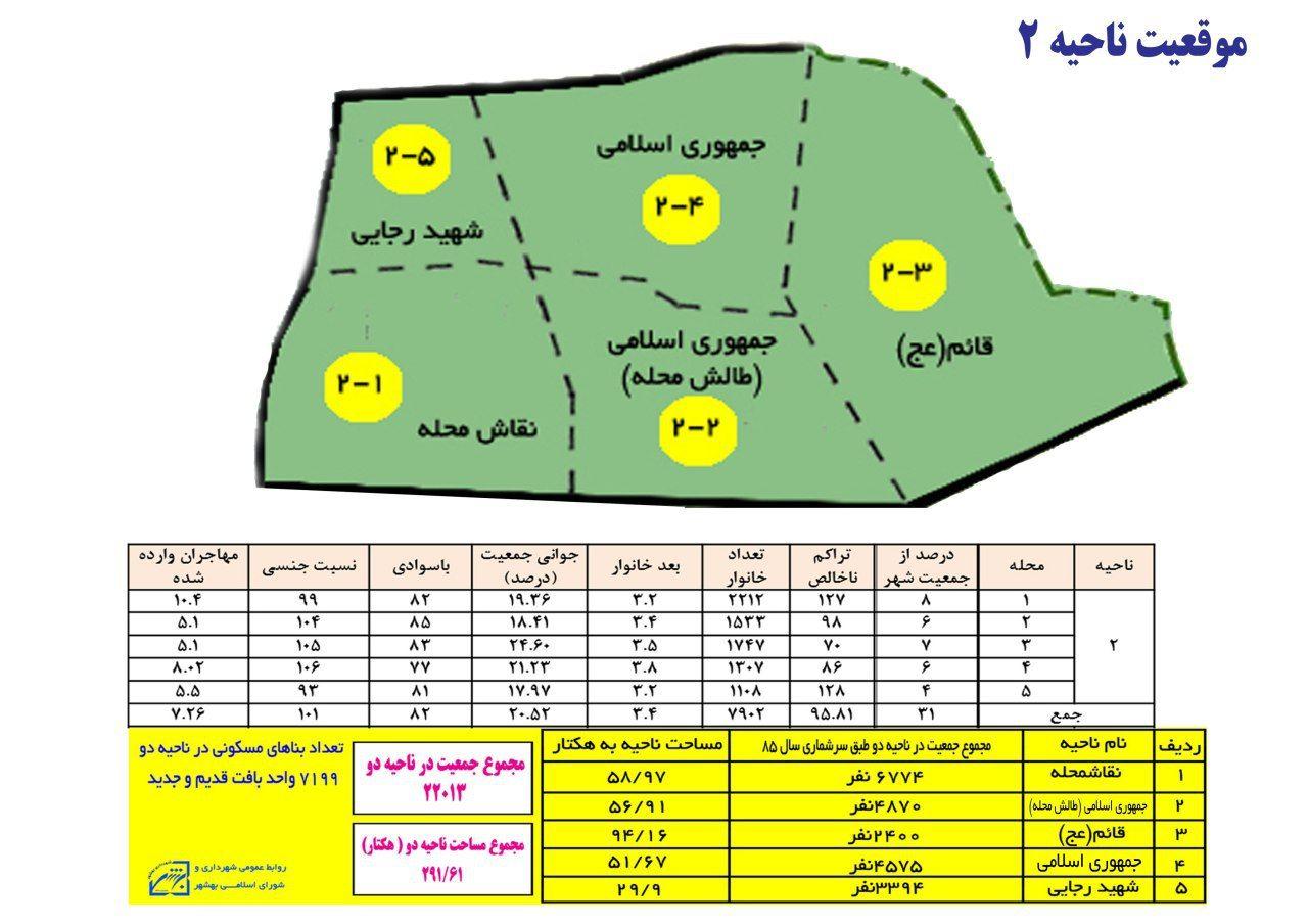 شهرداری بهشهر