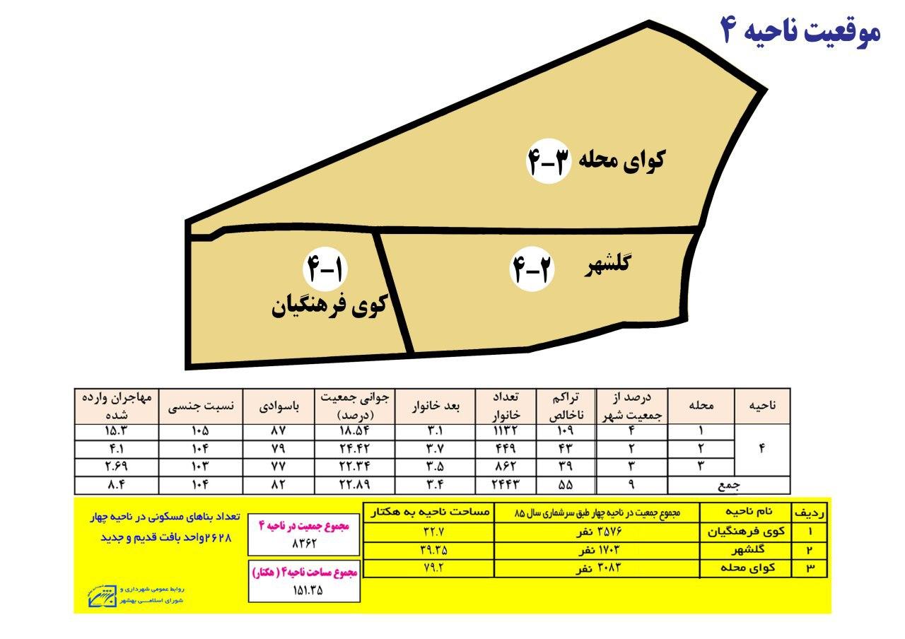 شهرداری بهشهر