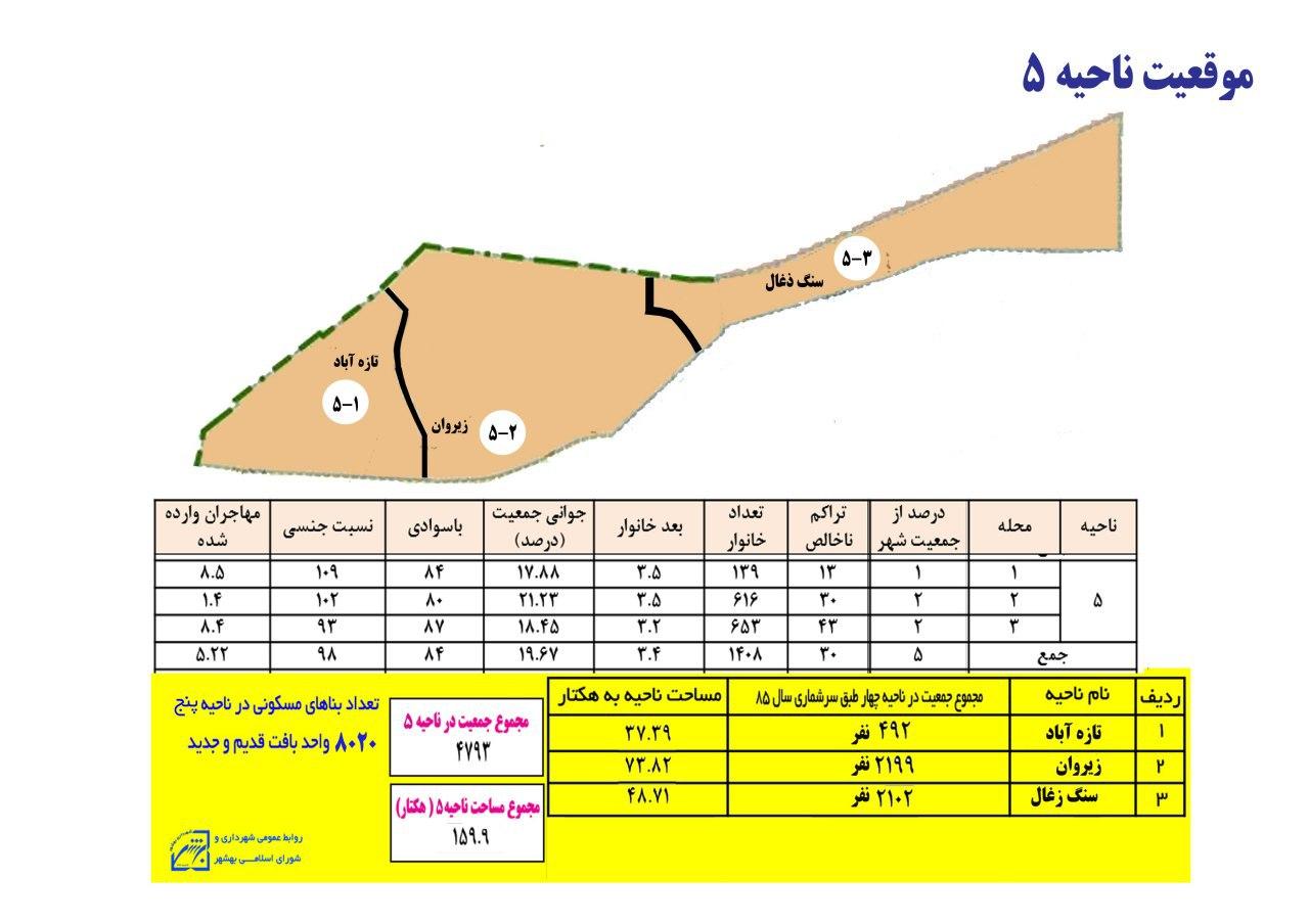 شهرداری بهشهر